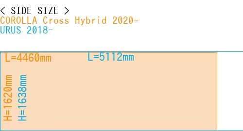 #COROLLA Cross Hybrid 2020- + URUS 2018-